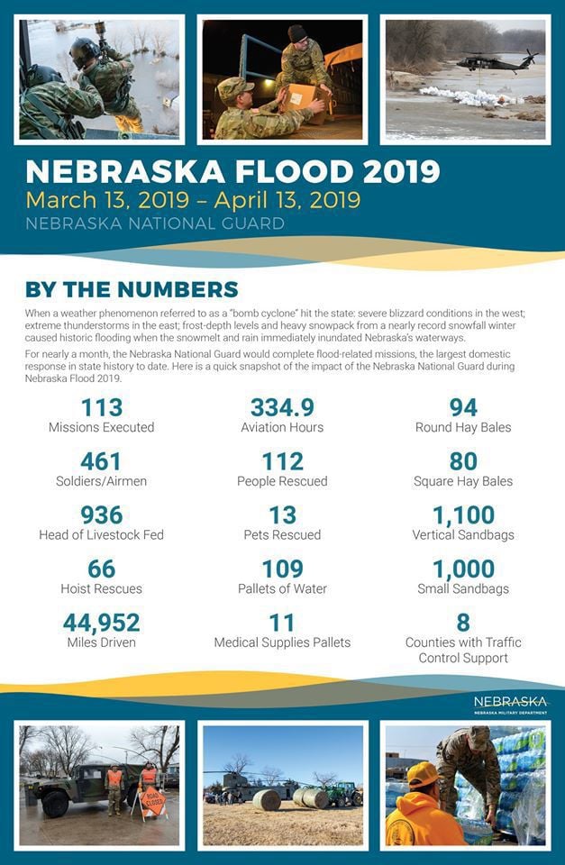 By the numbers
